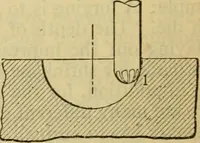 An illustration from American machinists' handbook and dictionary of shop terms : a reference book of machine shop and drawing room data, methods and definitions (1914)