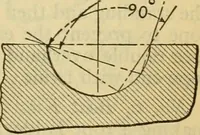 Picture 205 of 328 from American machinists' handbook and dictionary of shop terms : a reference book of machine shop and drawing room data, methods and definitions (1914), leaf 492