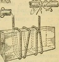 Picture 207 of 328 from American machinists' handbook and dictionary of shop terms : a reference book of machine shop and drawing room data, methods and definitions (1914), leaf 496