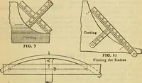 Picture 214 of 328 from American machinists' handbook and dictionary of shop terms : a reference book of machine shop and drawing room data, methods and definitions (1914), leaf 556