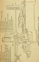 Picture 223 of 328 from American machinists' handbook and dictionary of shop terms : a reference book of machine shop and drawing room data, methods and definitions (1914), leaf 600