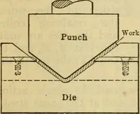 Picture 253 of 328 from American machinists' handbook and dictionary of shop terms : a reference book of machine shop and drawing room data, methods and definitions (1914), leaf 618