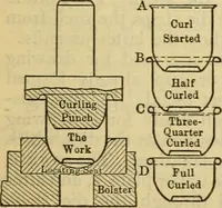 Picture 258 of 328 from American machinists' handbook and dictionary of shop terms : a reference book of machine shop and drawing room data, methods and definitions (1914), leaf 620