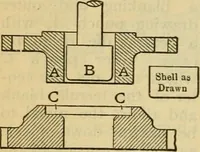 Picture 260 of 328 from American machinists' handbook and dictionary of shop terms : a reference book of machine shop and drawing room data, methods and definitions (1914), leaf 621