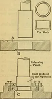 Picture 261 of 328 from American machinists' handbook and dictionary of shop terms : a reference book of machine shop and drawing room data, methods and definitions (1914), leaf 621
