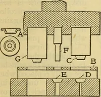 Picture 263 of 328 from American machinists' handbook and dictionary of shop terms : a reference book of machine shop and drawing room data, methods and definitions (1914), leaf 622