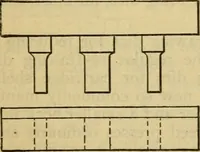 Picture 264 of 328 from American machinists' handbook and dictionary of shop terms : a reference book of machine shop and drawing room data, methods and definitions (1914), leaf 622