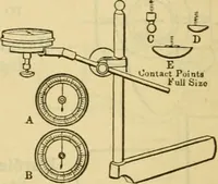 Picture 297 of 328 from American machinists' handbook and dictionary of shop terms : a reference book of machine shop and drawing room data, methods and definitions (1914), leaf 643