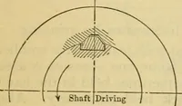 Picture 299 of 328 from American machinists' handbook and dictionary of shop terms : a reference book of machine shop and drawing room data, methods and definitions (1914), leaf 644