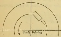 Picture 300 of 328 from American machinists' handbook and dictionary of shop terms : a reference book of machine shop and drawing room data, methods and definitions (1914), leaf 644