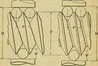 Picture 19 of 328 from American machinists' handbook and dictionary of shop terms : a reference book of machine shop and drawing room data, methods and definitions (1914), leaf 65