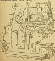 Picture 304 of 328 from American machinists' handbook and dictionary of shop terms : a reference book of machine shop and drawing room data, methods and definitions (1914), leaf 650