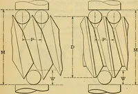 Picture 20 of 328 from American machinists' handbook and dictionary of shop terms : a reference book of machine shop and drawing room data, methods and definitions (1914), leaf 66