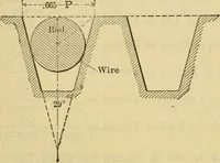 Picture 22 of 328 from American machinists' handbook and dictionary of shop terms : a reference book of machine shop and drawing room data, methods and definitions (1914), leaf 68