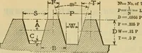 An illustration from American machinists' handbook and dictionary of shop terms : a reference book of machine shop and drawing room data, methods and definitions (1914)