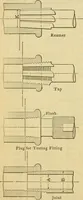 An illustration from American machinists' handbook and dictionary of shop terms : a reference book of machine shop and drawing room data, methods and definitions (1914)