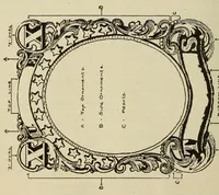 An illustration from The American philatelist (1887)