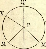 Picture 27 of 70 from American practical navigator: an epitome of navigation and nautical astronomy (1914), leaf 115