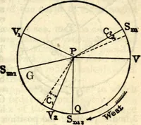 Picture 30 of 70 from American practical navigator: an epitome of navigation and nautical astronomy (1914), leaf 120