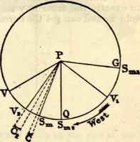 Picture 31 of 70 from American practical navigator: an epitome of navigation and nautical astronomy (1914), leaf 120