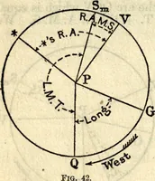Picture 32 of 70 from American practical navigator: an epitome of navigation and nautical astronomy (1914), leaf 121