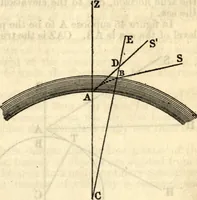 Picture 34 of 70 from American practical navigator: an epitome of navigation and nautical astronomy (1914), leaf 122