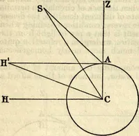 Picture 37 of 70 from American practical navigator: an epitome of navigation and nautical astronomy (1914), leaf 125
