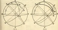 An illustration from American practical navigator: an epitome of navigation and nautical astronomy (1914)