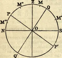 Picture 39 of 70 from American practical navigator: an epitome of navigation and nautical astronomy (1914), leaf 133