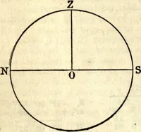 Picture 40 of 70 from American practical navigator: an epitome of navigation and nautical astronomy (1914), leaf 139