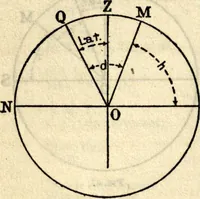 Picture 42 of 70 from American practical navigator: an epitome of navigation and nautical astronomy (1914), leaf 141