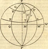 Picture 2 of 70 from American practical navigator: an epitome of navigation and nautical astronomy (1914), leaf 16