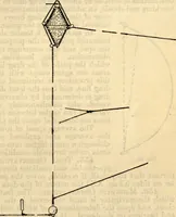 An illustration from American practical navigator: an epitome of navigation and nautical astronomy (1914)