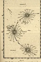 Picture 62 of 70 from American practical navigator: an epitome of navigation and nautical astronomy (1914), leaf 226