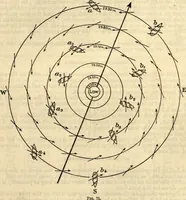 Picture 63 of 70 from American practical navigator: an epitome of navigation and nautical astronomy (1914), leaf 228
