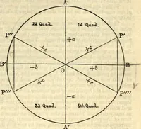 Picture 70 of 70 from American practical navigator: an epitome of navigation and nautical astronomy (1914), leaf 280
