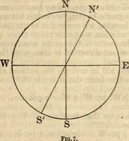 Picture 5 of 70 from American practical navigator: an epitome of navigation and nautical astronomy (1914), leaf 44