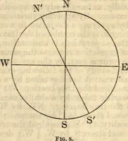 Picture 6 of 70 from American practical navigator: an epitome of navigation and nautical astronomy (1914), leaf 44