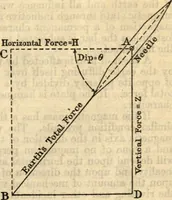Picture 9 of 70 from American practical navigator: an epitome of navigation and nautical astronomy (1914), leaf 50