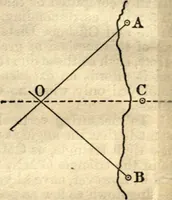 Picture 11 of 70 from American practical navigator: an epitome of navigation and nautical astronomy (1914), leaf 64