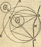 An illustration from American practical navigator: an epitome of navigation and nautical astronomy (1914)
