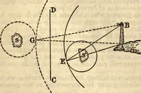 Picture 16 of 70 from American practical navigator: an epitome of navigation and nautical astronomy (1914), leaf 71