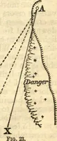 Picture 17 of 70 from American practical navigator: an epitome of navigation and nautical astronomy (1914), leaf 72