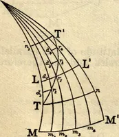Picture 19 of 70 from American practical navigator: an epitome of navigation and nautical astronomy (1914), leaf 83