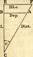 Picture 20 of 70 from American practical navigator: an epitome of navigation and nautical astronomy (1914), leaf 85