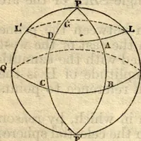 Picture 23 of 70 from American practical navigator: an epitome of navigation and nautical astronomy (1914), leaf 97