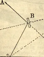 Picture 25 of 70 from American practical navigator: an epitome of navigation and nautical astronomy (1914), leaf 99
