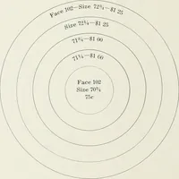 An illustration from American specimen book of type styles : complete catalogue of printing machinery and printing supplies, 1912 (1912)