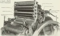 An illustration from American specimen book of type styles : complete catalogue of printing machinery and printing supplies, 1912 (1912)