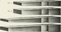 An illustration from American specimen book of type styles : complete catalogue of printing machinery and printing supplies, 1912 (1912)